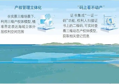 山东首个海底产权“3D身份证”揭晓，，，为超等海底隧道工程护航