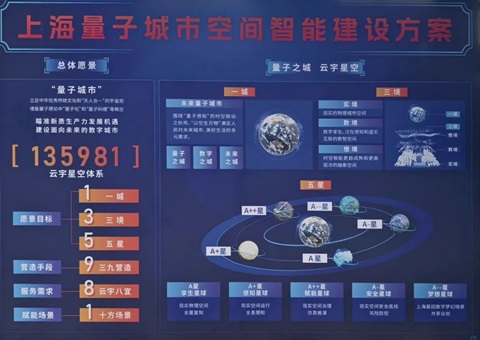 上海以“量子都会”破题空间智能与都会治理