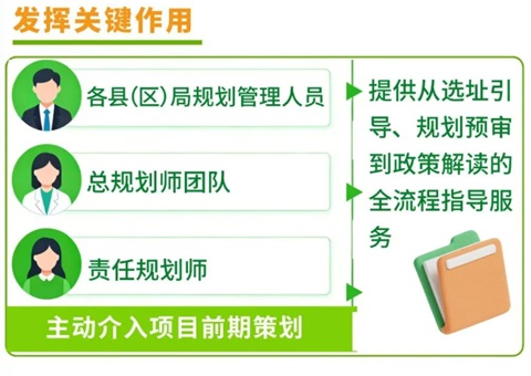 “专班+保姆式效劳”齐上线！巴中市出台用地包管前导效劳新规
